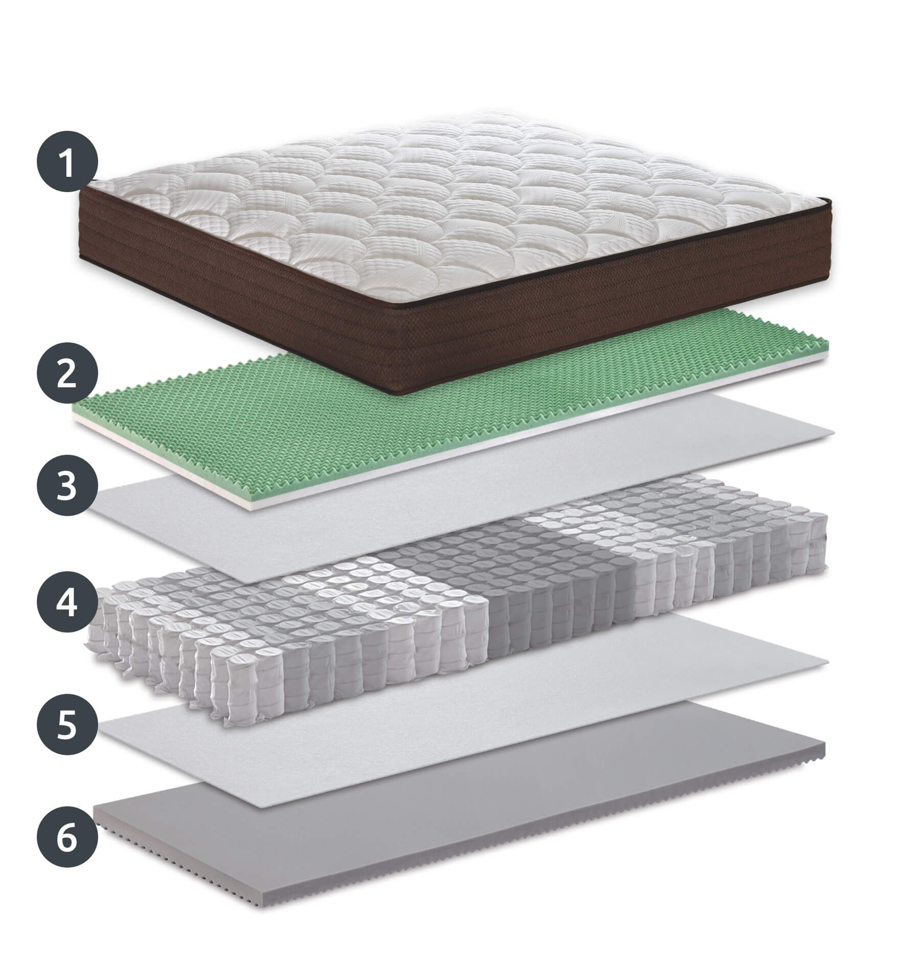 Caractéristiques techniques du matelas Sbadiglio