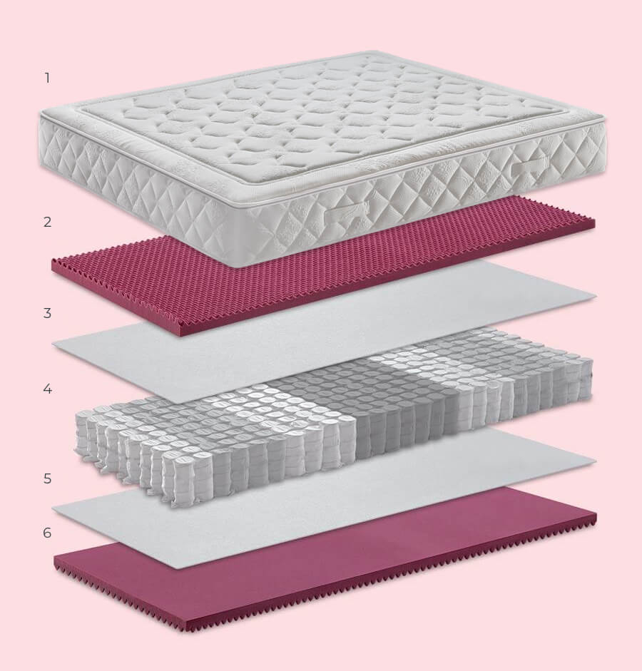 Caractéristiques techniques Evo De Luxe