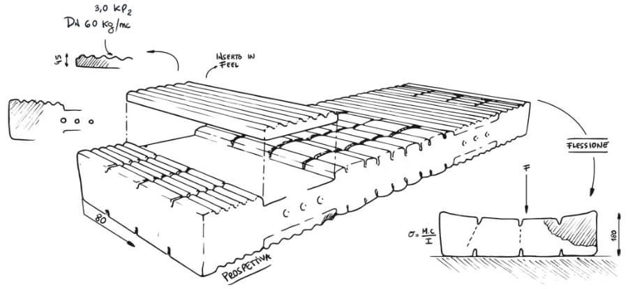 Kuschelmed Technology