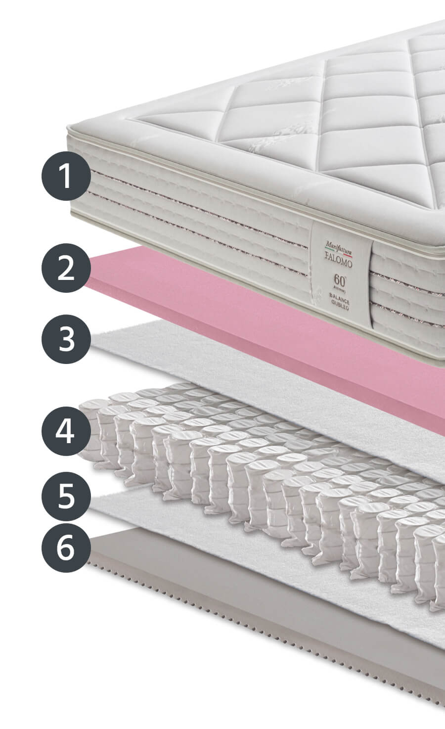 Couches de matelas Balance Giubileo